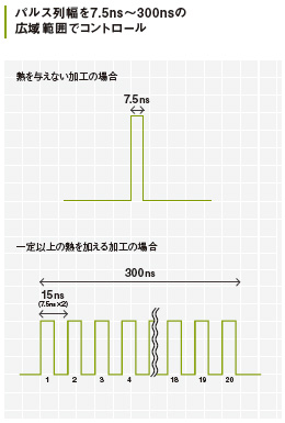 MX-Z2000シリーズ 特長 2 