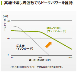 MX-Z2000シリーズ 特長 5 