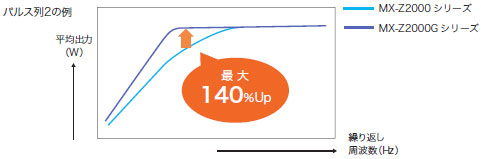 MX-Z2000Gシリーズ 特長 15 