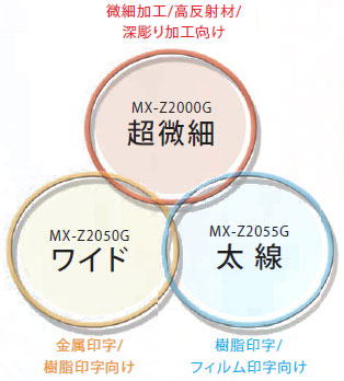 MX-Z2000Gシリーズ 特長 3 