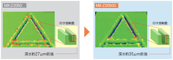 MX-Z2000Gシリーズ 特長 16 