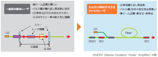 MX-Z2000Gシリーズ 特長 41 