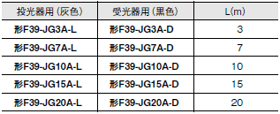 F3W-MA 外形寸法 13 