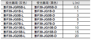 F3W-MA 外形寸法 16 