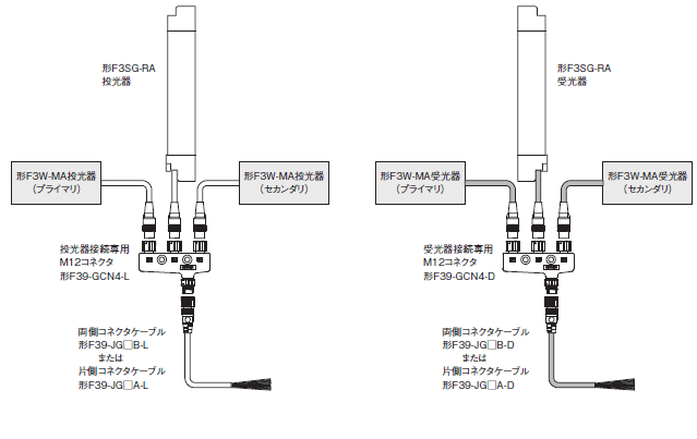 F3W-MA システム構成 1 