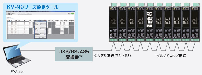 KM-N1 特長 12 