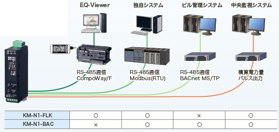 KM-N1 特長 9 