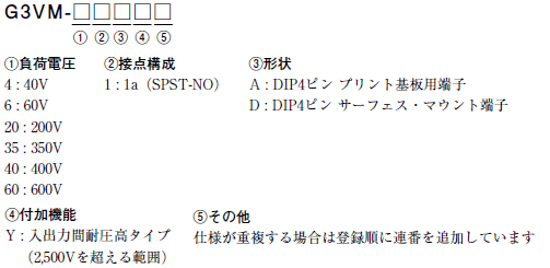 G3VM-□AY□ / □DY□ 種類/価格 1 