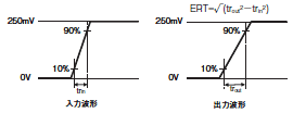 G3VM-21PR□ 定格/性能 5 