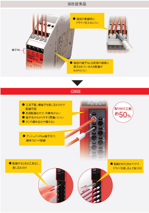 G9SE セーフティリレーユニット/特長 | オムロン制御機器