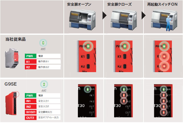 新作揃え 10個セット 新品 OMRON セーフティリレーユニット G9SA-301