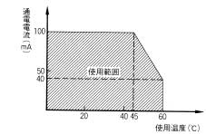 D5F 定格/性能 3 