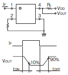 G3VM-61PR□ / 71PR / 81PR / 101PR 定格/性能 4 