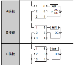 G3VM-□A□ / □D□ / □B□ / □E□ 定格/性能 3 