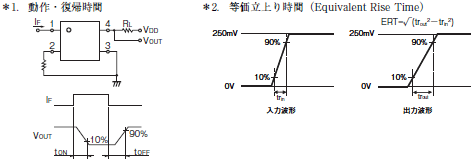 G3VM-41PR□ / 51PR 定格/性能 4 