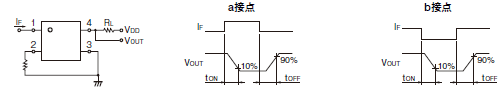 G3VM-6□G□ / 61VY□ 定格/性能 4 