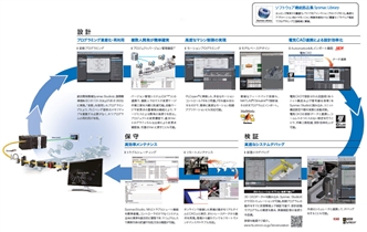 NX701-□□□□ 特長 17 