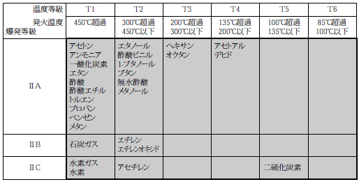 WLF5-F 定格/性能 3 
