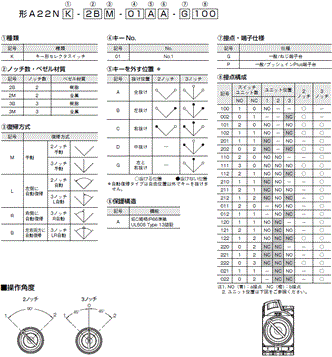 A22NK 形式/種類 4 