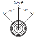 A22NK 形式/種類 10 