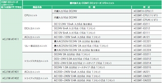 CJ1W-AT4□□ 特長 3 