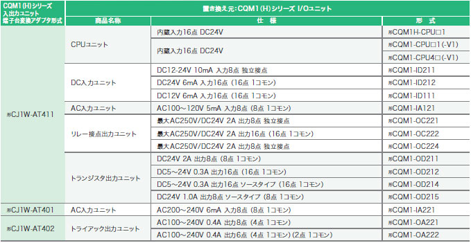 CJ1W-AT4□□ CQM1 I/O端子台変換アダプタ/特長 | オムロン制御機器