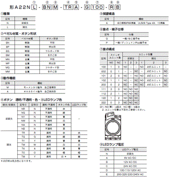 A22NN / A22NL 形式/種類 5 