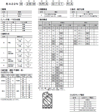 A22NS / A22NW 形式/種類 5 