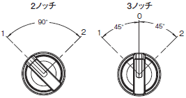 A22NS / A22NW 形式/種類 10 