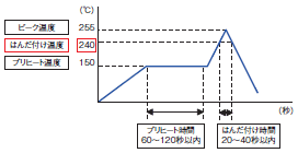 XW4H / XW4K / XW4L ご使用の前に 4 