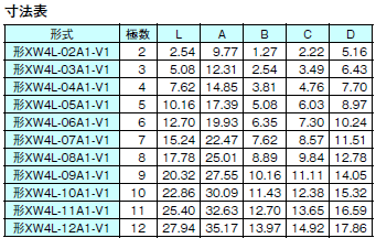 XW4H / XW4K / XW4L 外形寸法 14 