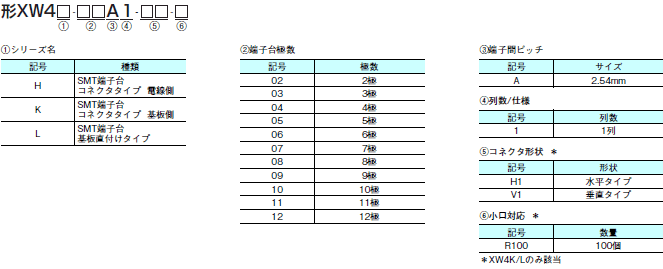 XW4H / XW4K / XW4L 種類/価格 1 