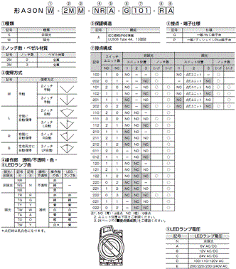 A30NS / A30NW 形式/種類 5 