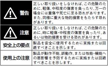 S8BA ご使用の前に 2 