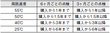 S8BA ご使用の前に 24 