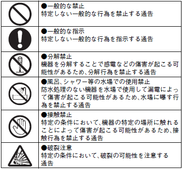 S8BA ご使用の前に 3 