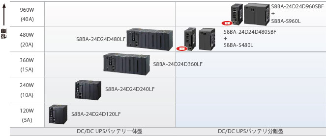 S8BA 特長 5 