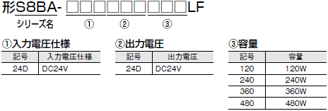 S8BA 形式/種類 3 