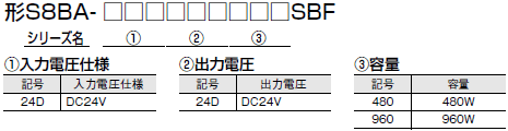S8BA 形式/種類 17 