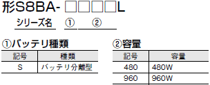 S8BA 形式/種類 18 