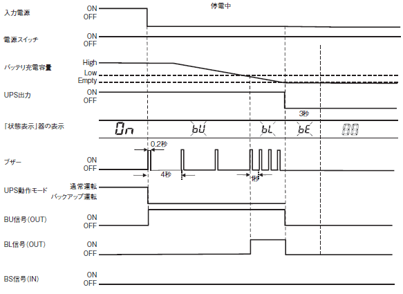 S8BA 定格/性能 16 