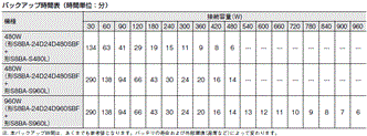 S8BA 定格/性能 25 