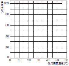 S8BA 定格/性能 27 