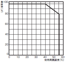 S8BA 定格/性能 28 