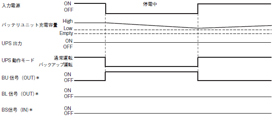 S8BA 定格/性能 30 