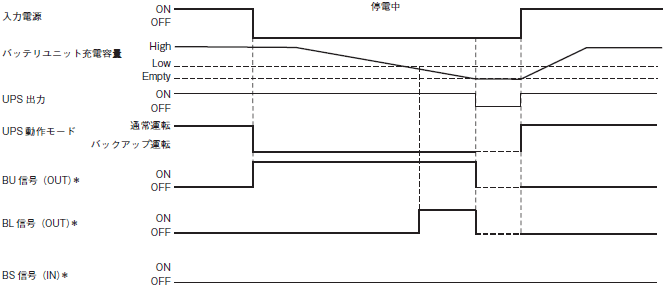 S8BA 定格/性能 32 