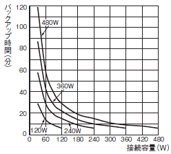 S8BA 定格/性能 8 