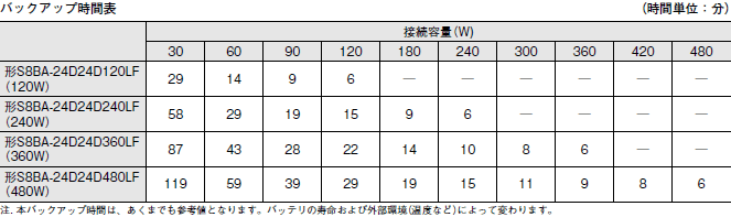 S8BA 定格/性能 9 