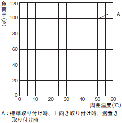 S8BA 定格/性能 10 