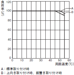 S8BA 定格/性能 11 